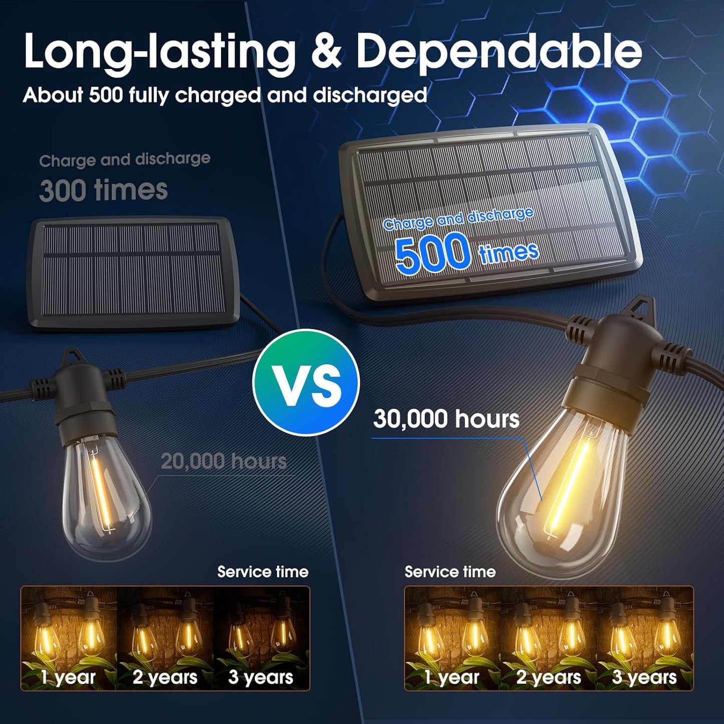 KYY 54(48+6) FT Solar String Lights Outdoor with USB Port Remote, Waterproof and Shatterproof Patio with Solar Powered Panel, LED Vintage Edison Bulbs, Heavy-Duty and UL Listed Market Lights