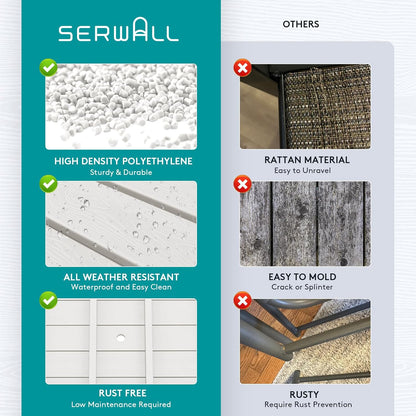 SERWALL Patio Table Set, Outdoor HDPE Dining Set with Umbrella Hole, 5-Piece - Table and 4 Chairs, All Weather for Lawn, Garden, Poolside, White