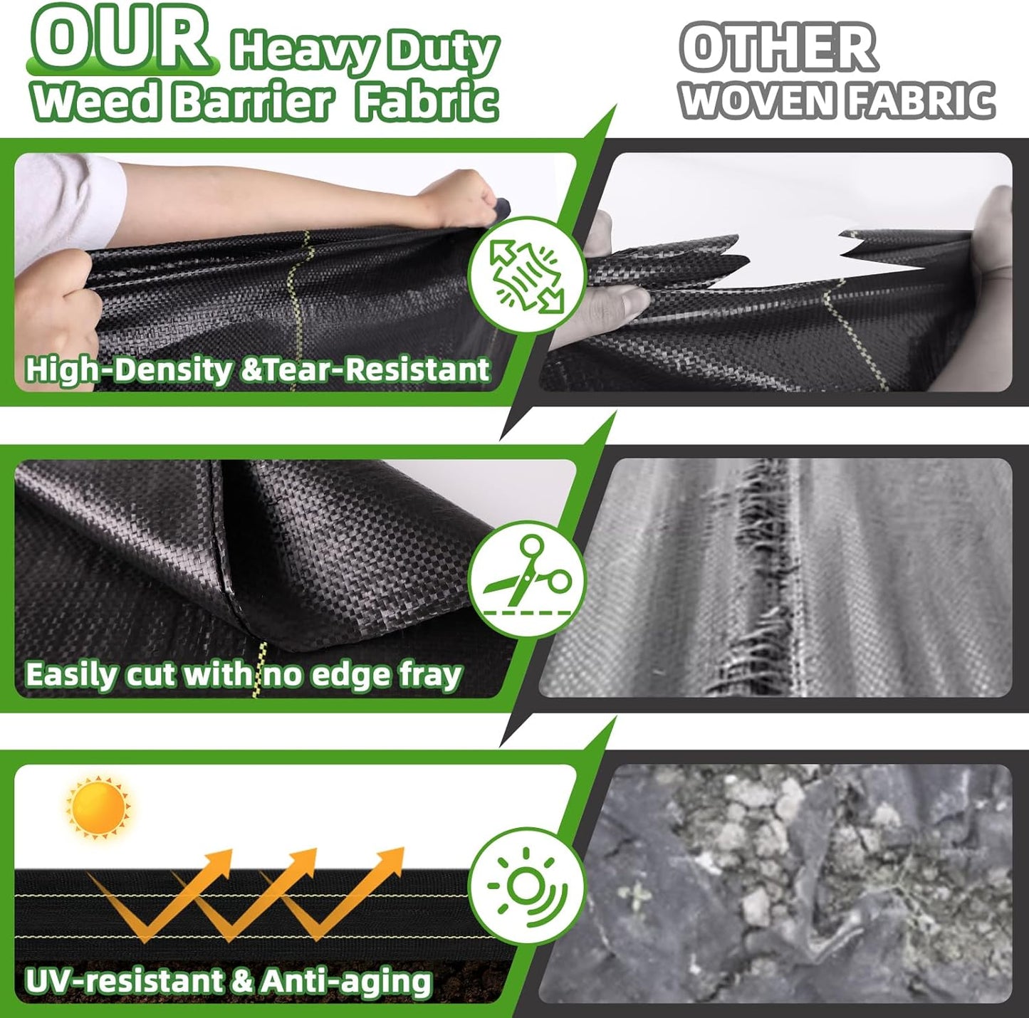 Shade&Beyond 3ftx100ft Weed Barrier Fabric 3.5oz Heavy Duty Landscape Fabric with Superior Permeability Weed Control, Garden Woven Ground Cloth with Staples