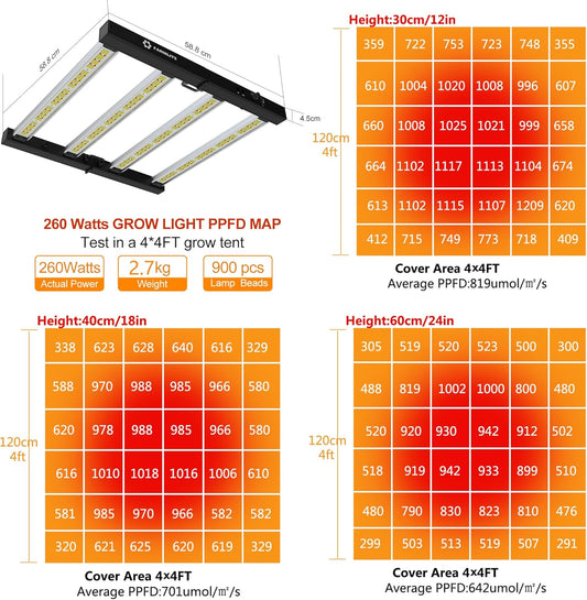 FARMLITE Grow Light LED Grow Lights for Indoor Plants Full Spectrum Growing Light Plant Hanging Growing Lamps Seedling Daisy Chain Dimmable Board 4x4ft Coverage (260watts)