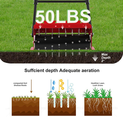 18.5 inch Push Spike Aerator, Lawn Aerator Tool with Side skids,Aerator with Two Height Adjustable Wheel,Rolling Aerator Suitable for Lawn, Garden and Yard