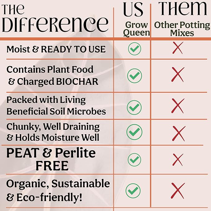 Craft Organic Houseplant Potting Mix, Elite House Plant Soil, Chunky, Well Draining Potting Soil for All Indoor Plants, Tropical Plants & Flowers, Sustainable & Peat Free, Less Prone to Gnats, 2QT