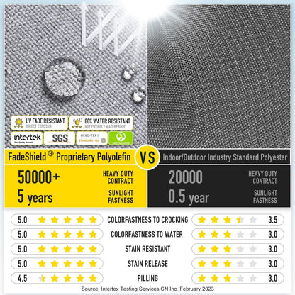 SUNROX Gel Memory Foam Chair Cushions, FadeShield Water-, Stain-Resistant Durable Reversible Seat Cushion Pads with Ties for Indoor/Outdoor Kitchen Dining Office 17"x16" Set of 2, Heather Grey