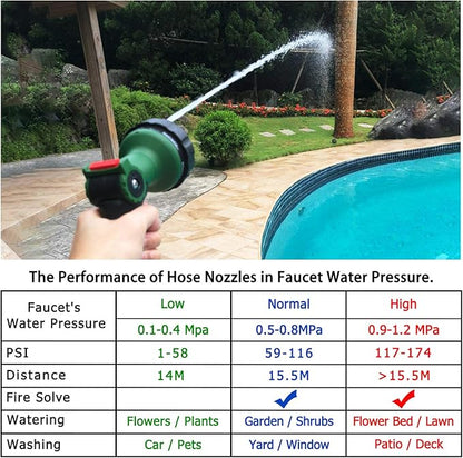 Garden Hose Nozzle Thumb Control Heavy Duty Metal Water Nozzle with Adjustable Watering Patterns High Pressure Hose Nozzle Sprayer, Pefect for Car Washing and Pets Showering