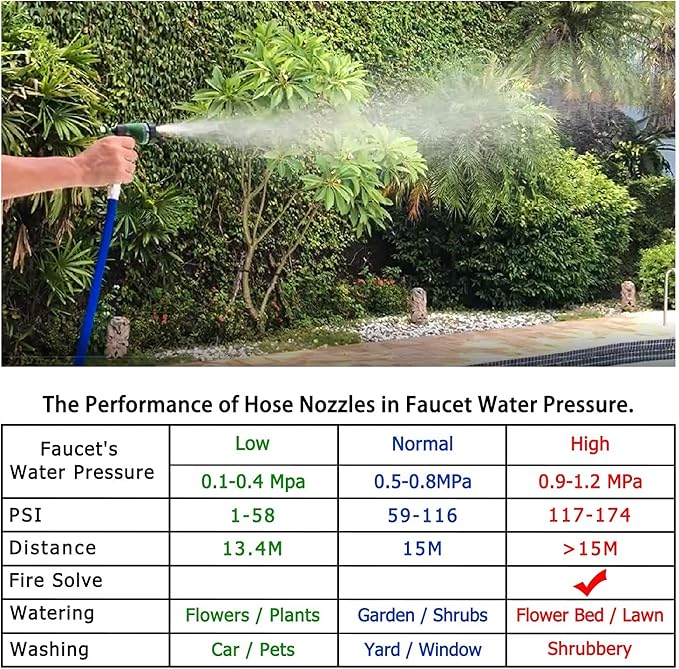 Garden Hose Nozzle Heavy Duty Water Hose Nozzle with Adjustable Watering Patterns High Pressure Sprayer Nozzles, Pefect for Car Washing and Pets Showering