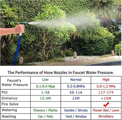 Garden Hose Nozzle Heavy Duty Water Hose Nozzle with Adjustable Watering Patterns High Pressure Sprayer Nozzles, Pefect for Car Washing and Pets Showering