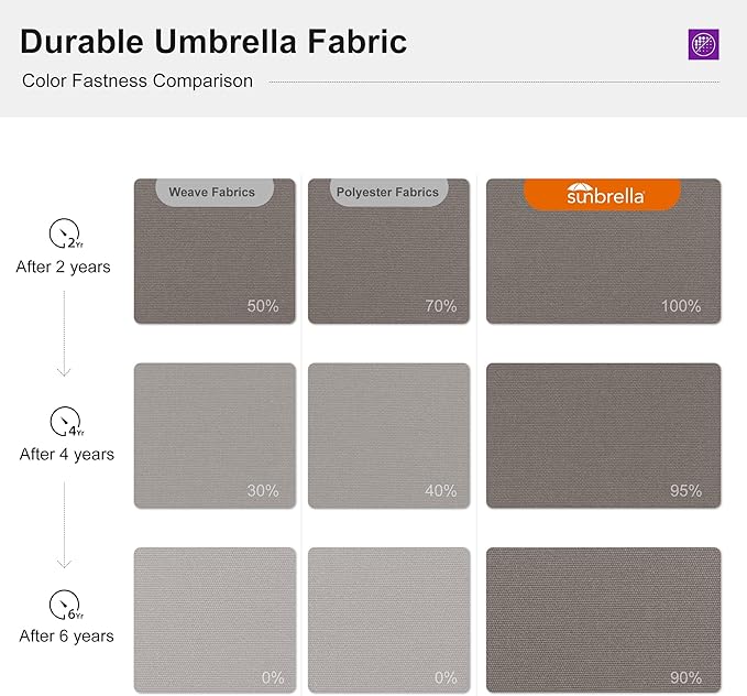 PURPLE LEAF 10ft Cantilever Outdoor Patio Umbrella Large Heavy Duty 360° Rotation Double Top Offset Rectangular Umbrellas for Backyard Deck Pool, Cast Ash