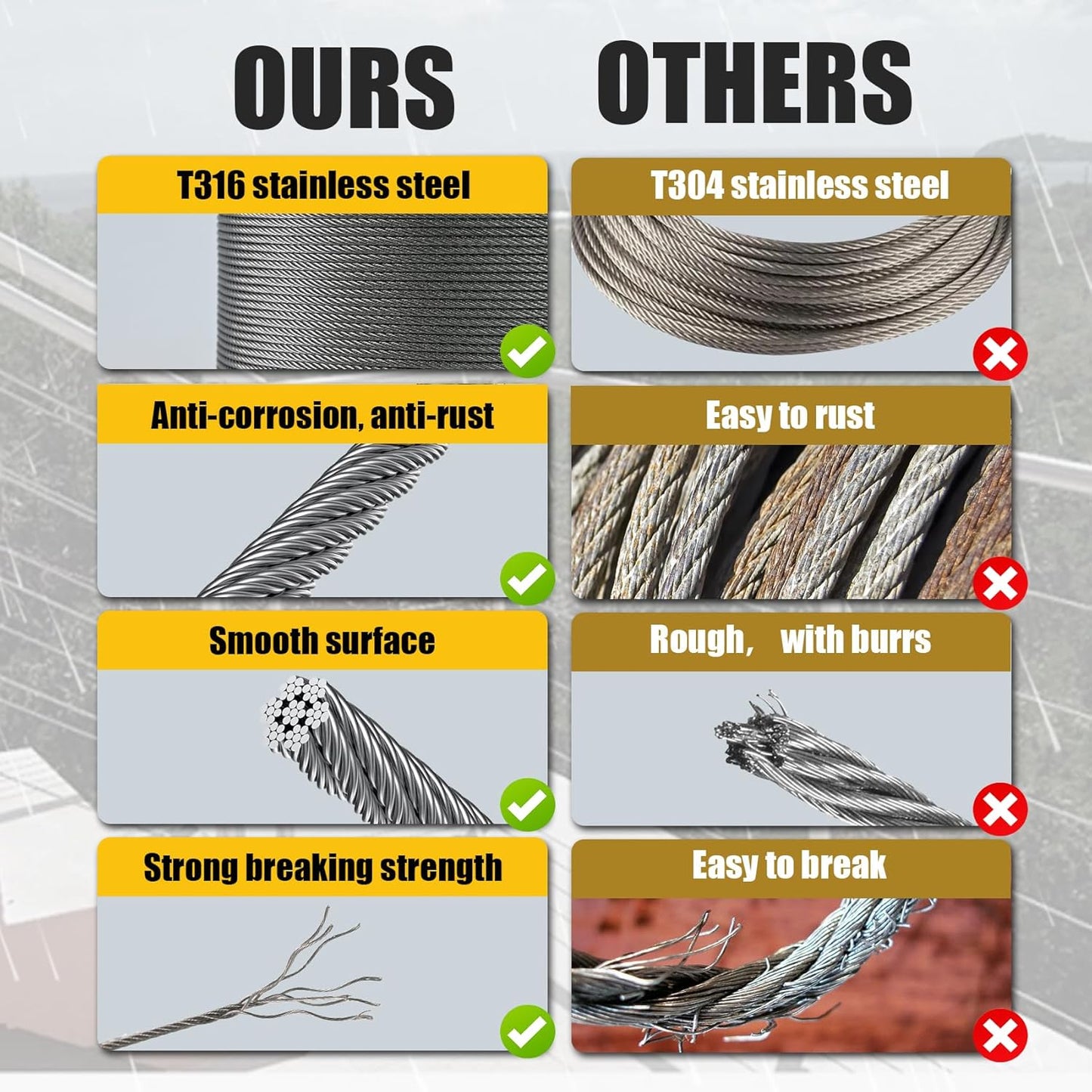 250FT 1/8" Stainless Steel Cable Wire Rope with Cutter, Cable for Deck Railing, 1800 lb Breaking Strength 7x7 Strands, T316 Aircraft Cable for Stair, Fence, Porch