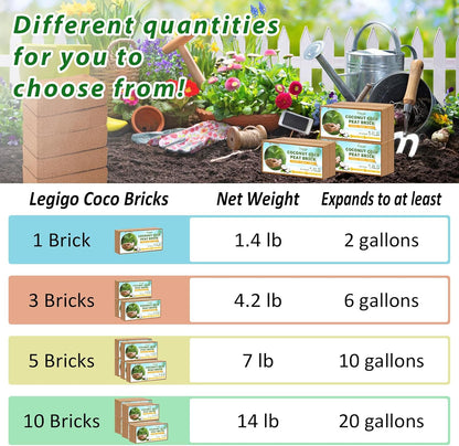 Legigo Pack of 5 Organic Coco Coir Bricks- 100% Natural Compressed Coco Peat Brick Coconut Fiber Substrate with Low EC& pH Balance, Coir Plant Soil Enhance Root Growth for Herbs, Flowers, House Plants