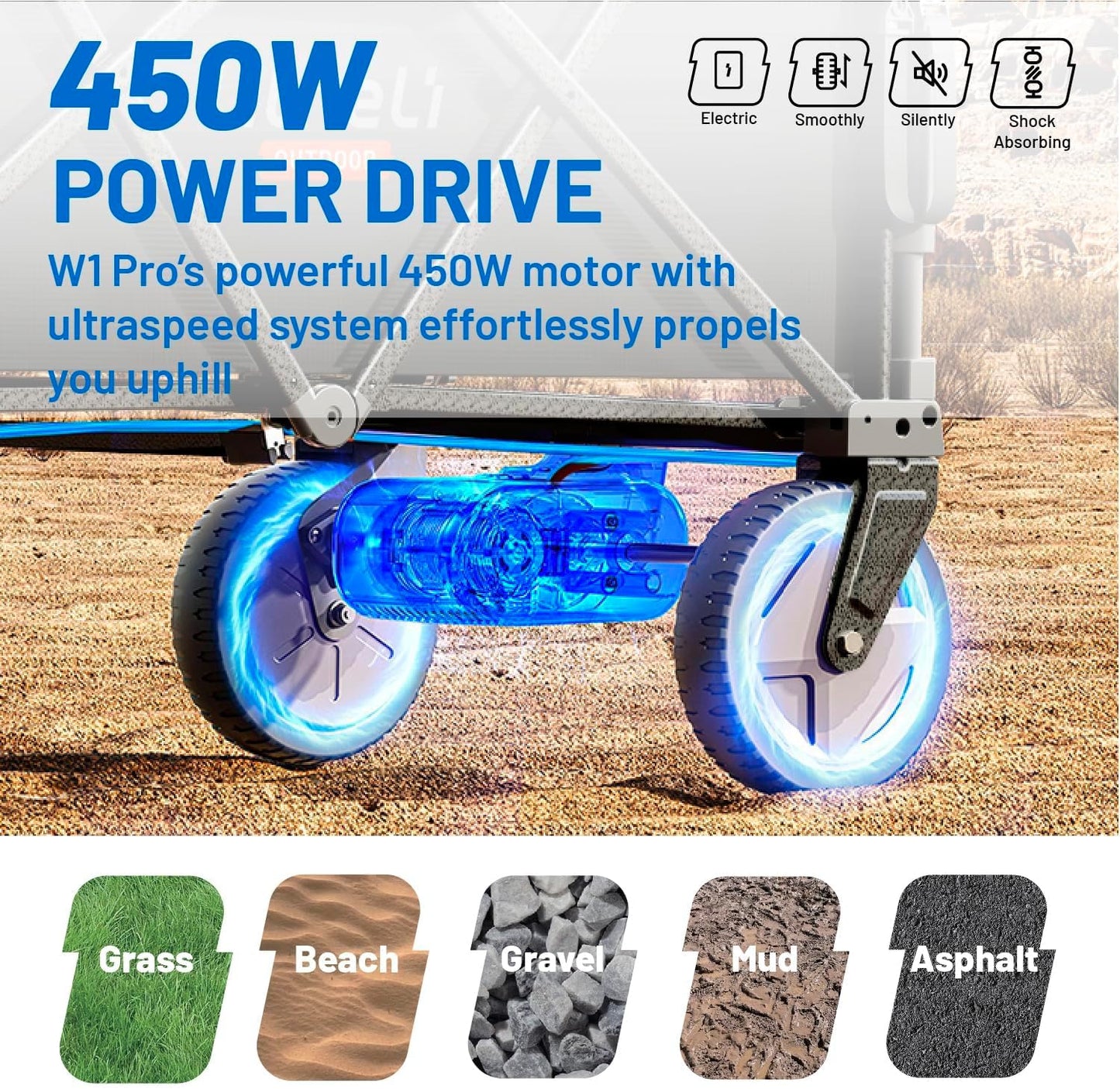 Litheli Electric Wagon Cart with Battery Power, All-Terrain Wheels & Variable Speed | 200L Capacity, 300 lbs Heavy-Duty Utility Wagon for Camping Gear, Beach Trips, Garden Tools & Shopping Hauls