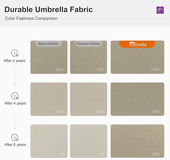 PURPLE LEAF 9' X 12' Cantilever Outdoor Patio Umbrella Large Heavy Duty 360° Rotation Double Top Offset Rectangular Umbrellas for Backyard Deck Pool, Spectrum Sand