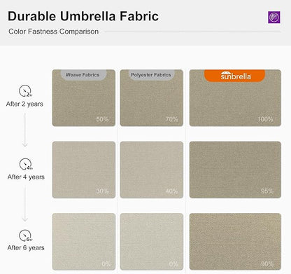 PURPLE LEAF 12ft Patio Umbrella Outdoor Square Umbrella Large Cantilever Umbrella Windproof Offset Heavy Duty Sun Garden Deck Pool Patio, Spectrum Sand