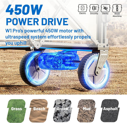 Litheli Electric Wagon Cart with Battery Power, All-Terrain Wheels & Variable Speed | 200L Capacity, 300 lbs Heavy-Duty Utility Wagon for Camping Gear, Beach Trips, Garden Tools & Shopping Hauls