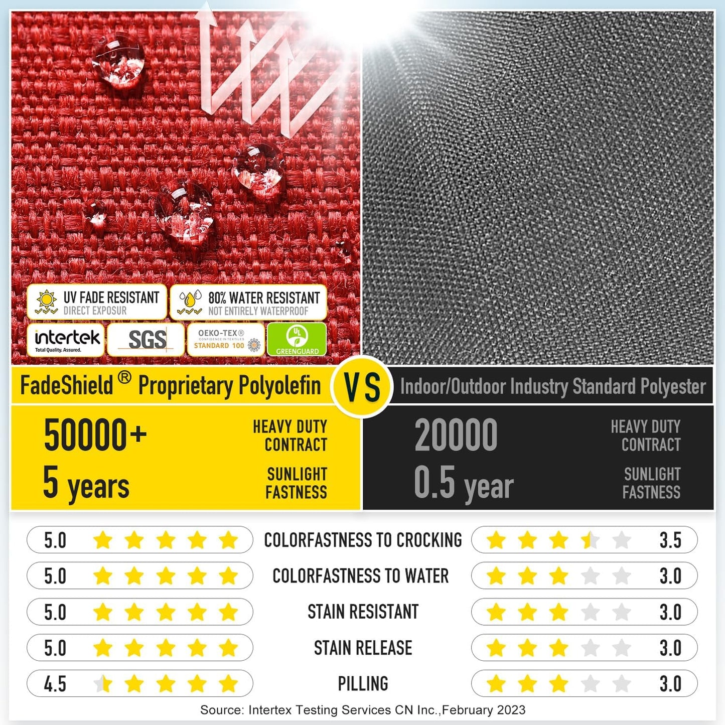 SUNROX Gel Memory Foam Chair Cushions, FadeShield Water-, Stain-Resistant Durable Reversible Seat Cushion Pads with Ties for Indoor/Outdoor Kitchen Dining Office, 19"x19", Set of 2, Burgundy