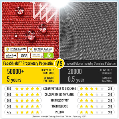 SUNROX Gel Memory Foam Chair Cushions, FadeShield Water-, Stain-Resistant Durable Reversible Seat Cushion Pads with Ties for Indoor/Outdoor Kitchen Dining Office, 19"x19", Set of 2, Burgundy