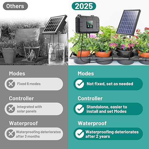 Automatic Drip Irrigation Kit, 8W Solar Irrigation System for Garden with Digital Programmable Timing Modes, Solar Watering System Take Care Your Plants