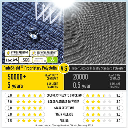 SUNROX Gel Memory Foam Chair Cushions, FadeShield Water-, Stain-Resistant Durable Reversible Seat Cushion Pads with Ties for Indoor/Outdoor Kitchen Dining Office 17"x16" Set of 2, Navy