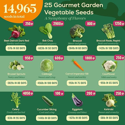 25 Gourmet Garden Vegetable Seeds Variety Pack - 14,965+ Non-GMO Heirloom Vegetables Seeds for Planting Indoor&Outdoor Home Garden Seeds - Gardening Seed Packets for Planting Vegetable Seeds