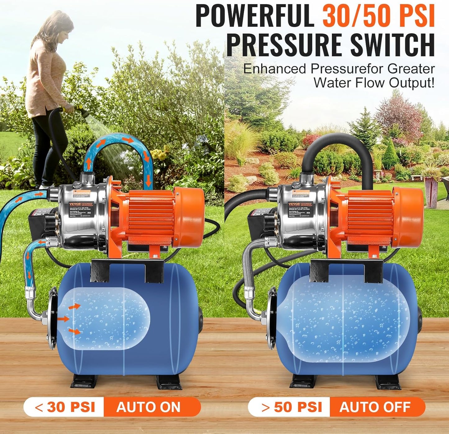 VEVOR 1.6 HP Shallow Well Pump with Pressure Tank, 1320 GPH, Automatic Irrigation Water Booster Pump with 30/50 PSI Pressure Switch for Home Garden Lawn, Certification for Drinking Water Security