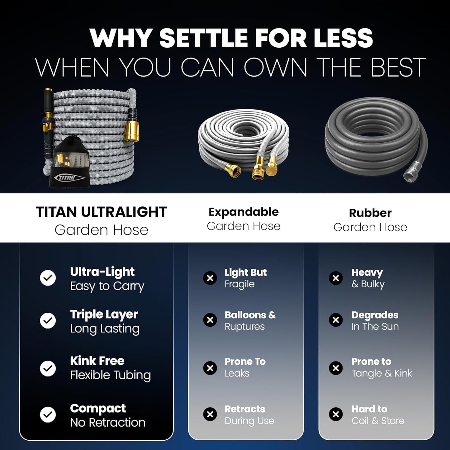 TITAN Flexible Garden Hose 50FT – Ultra Lightweight, Heavy Duty Water Hose with Brass Fittings & Jet Nozzle – Kink-Free, Non-Expanding, Durable Fabric Hose for Yard, Lawn, Car Wash, Outdoor Use