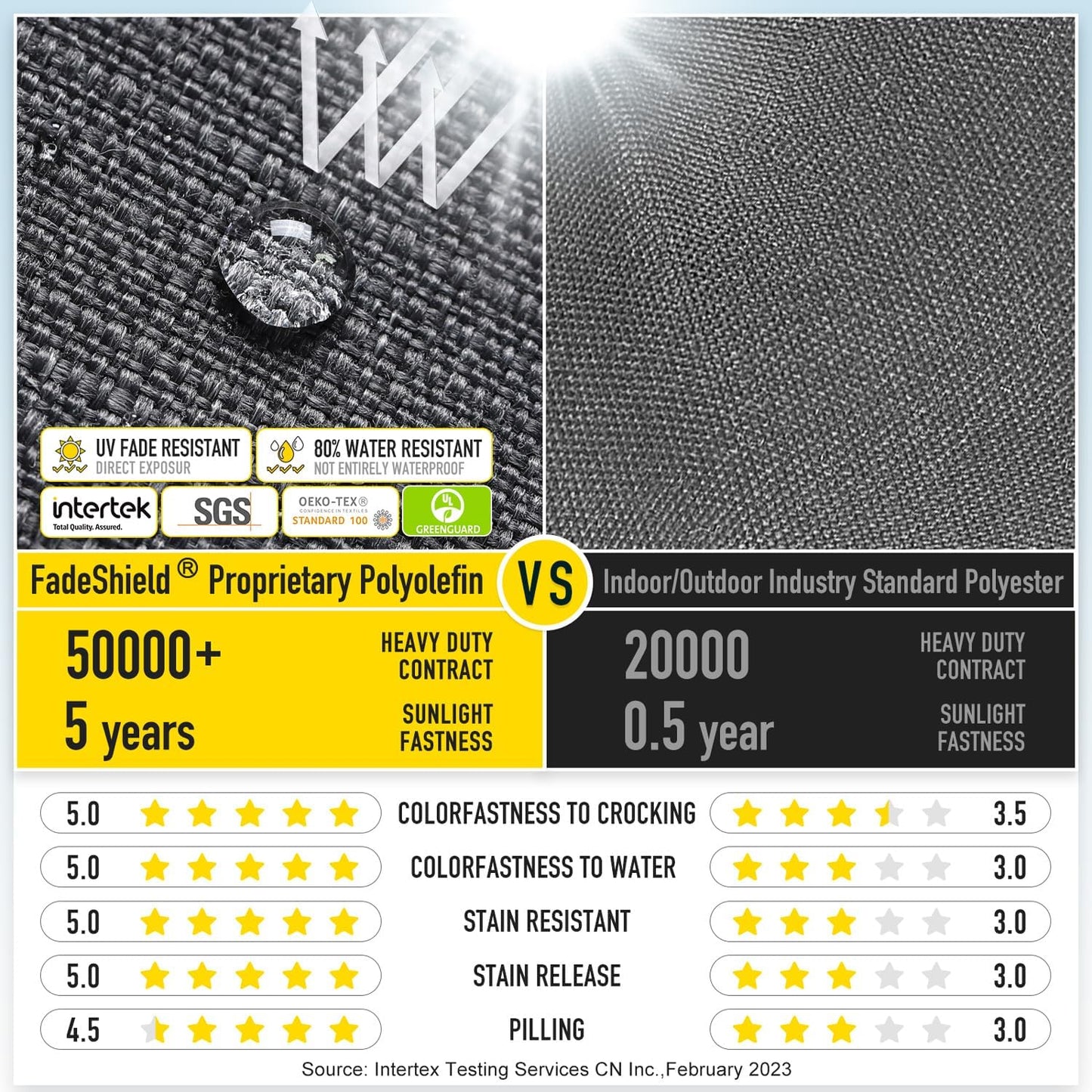 SUNROX Gel Memory Foam Chair Cushions, FadeShield Water-, Stain-Resistant Durable Reversible Seat Cushion Pads with Ties for Indoor/Outdoor Kitchen Dining Office 17"x16" Set of 2, Midnight