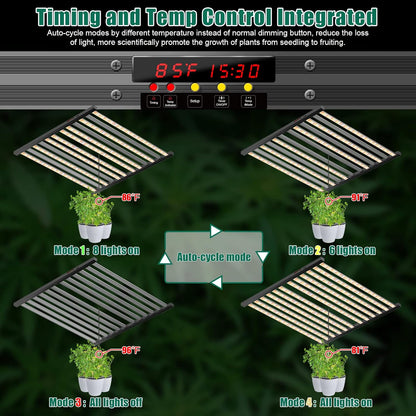 SZHLUX 800W LED Grow Light 7×7ft with Timer and Temp Control, Full Spectrum UV&IR Grow Lamp with 2304 Diodes, Sunlight Plant Light for Seedling Veg and Bloom Grow Light Fixtures