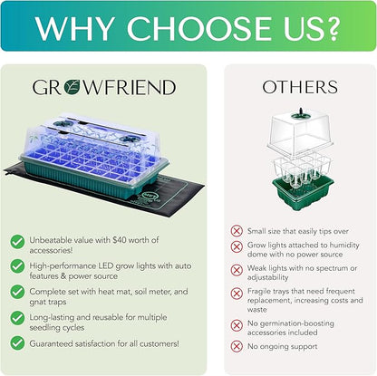 Seed Starter Kit with Grow Lights & Heat Mat – 40-Cell Seed Starter Tray, Humidity Dome, Soil Moisture Meter & Sticky Gnat Traps – Indoor Greenhouse & Plant Propagation Station