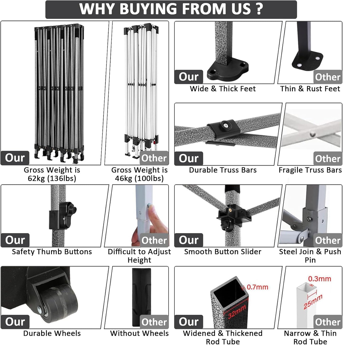 COBIZI 10x30 Pop Up Canopy with 8 Sidewall,Heavy Duty UPF 50+ All Season Wind Waterproof Commercial Outdoor Wedding Party Tents for Parties Canopy Gazebo with Roller Bag(10 x 30 ft Gray)