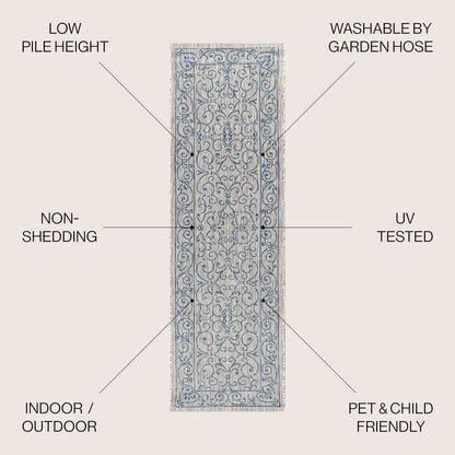JONATHAN Y SMB106C-210 Charleston Vintage Filigree Textured Weave Indoor Outdoor Runner Rug Classic Coastal Easy-Cleaning Bedroom Kitchen Backyard Patio Non Shedding, 2 X 10, Gray/Navy