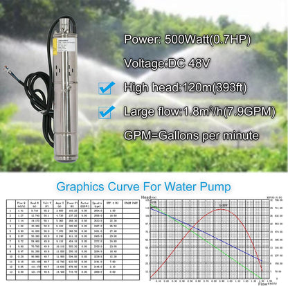 Pump 500W DC 48V Solar Water Pumps, Max head 393ft,7.9GPM Flow，3 inch Solar deep well submersible Pumps with MPPT controller float switch kits for home or farm