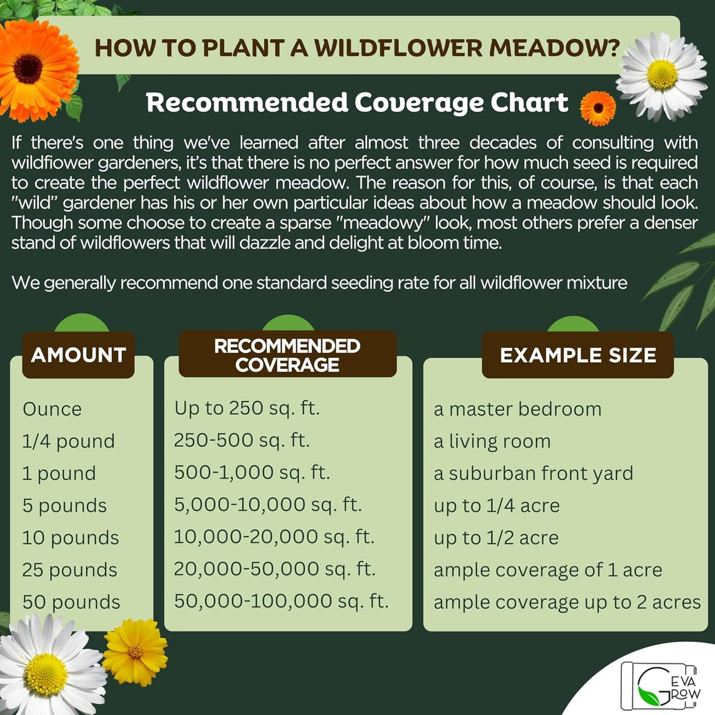 on The Go Seed Shaker - Midwest Wildflower Seeds Regional Mix - Organic, Non-GMO - 100% Pure Seed - 21 Different Wildflowers Seeds of Annual and Perennial, 8oz
