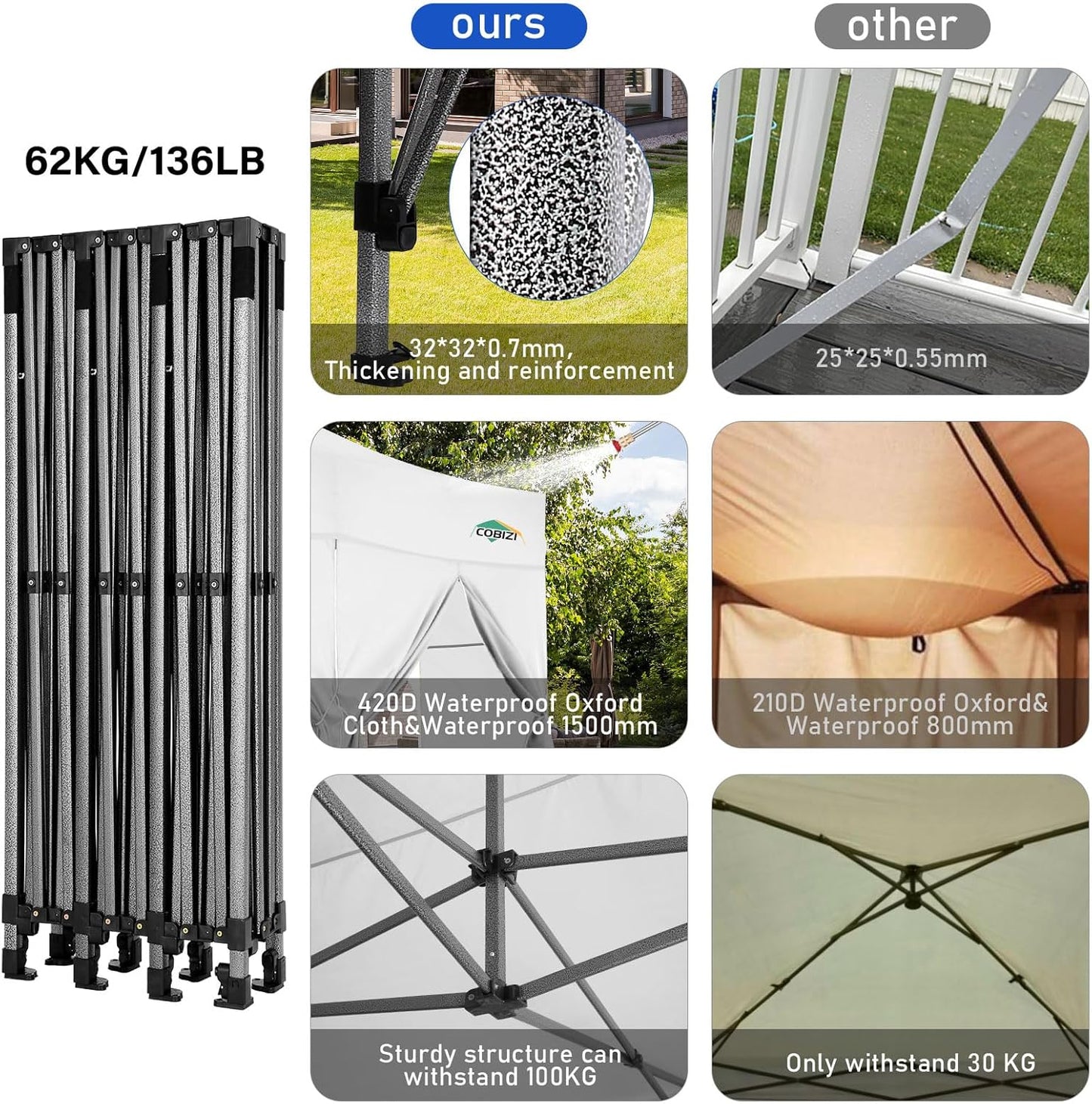 COBIZI 10x30 Pop up Canopy Tent 10x30 Canopy with Sidewalls, Heavy Duty Party Tent Tents for Parties, Foldable UPF 50+ Waterproof Commercial Easy up Canopy with Roller Bag, White(Windproof Upgraded)