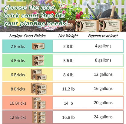 Legigo 2 Pack Premium Coco Coir Brick for Plants- 100% Organic Compressed Coconut Coir Bricks Starting Mix, Coco Coir Fiber Coconut Husk for Planting, Gardening, Potting Soil Substrate, Herbs