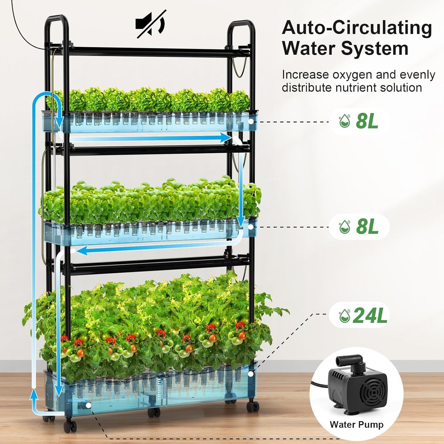 Growell Hydroponics Growing System Kit, 90 Pods Vertical Indoor Garden with LED Grow Light, Auto Circulating Water System & WiFi Smart Plug, Indoor Gardening System for Vegetable Fruit Herb