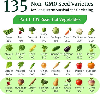 Heirloom Seeds for Planting Vegetables and Fruits - Survival Essentials 135 Variety Seed Vault - Medicinal Herb Seeds - Grow Healthy Non-GMO Food