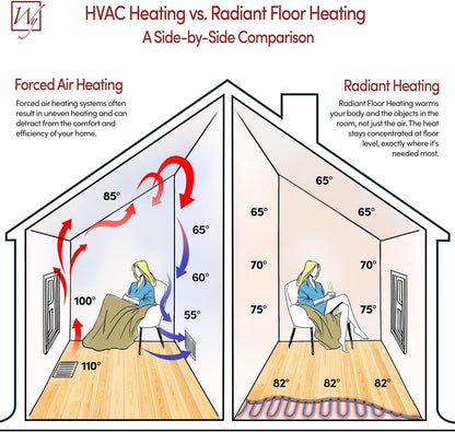 114 Sqft Heated Floor Mat Kit with Radiant Floor Heating System Thermostat UTN5, Two Sensors, Tester, 240V Electric Radiant Floor Heating Mat installs under Bathroom Tile, Vinyl - WarmlyYours TempZone