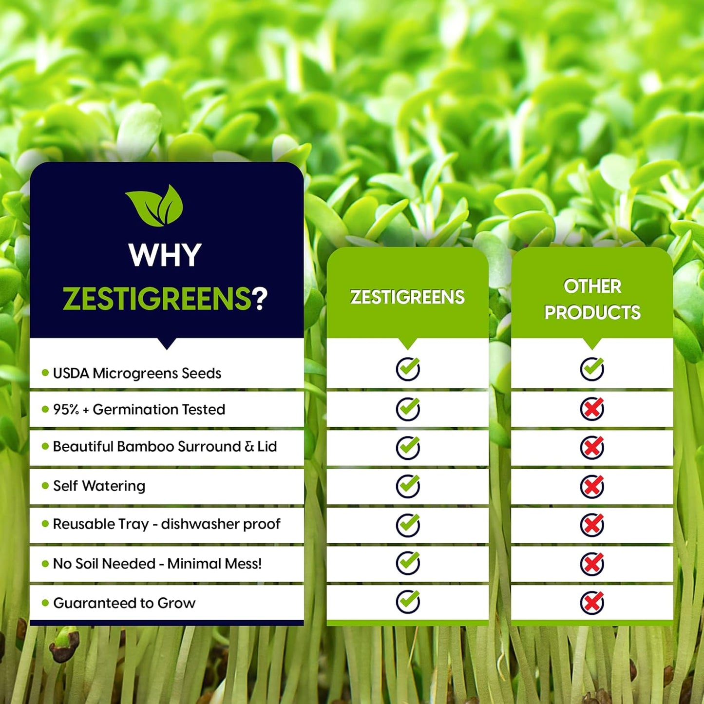 Self Watering Microgreens Growing Kit. Hands Down The Easiest Way to Grow Microgreens. Includes Tray, Seeds, Mats, and Bamboo Surround. Great Gift for Gardeners