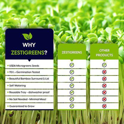 Self Watering Microgreens Growing Kit. Hands Down The Easiest Way to Grow Microgreens. Includes Tray, Seeds, Mats, and Bamboo Surround. Great Gift for Gardeners