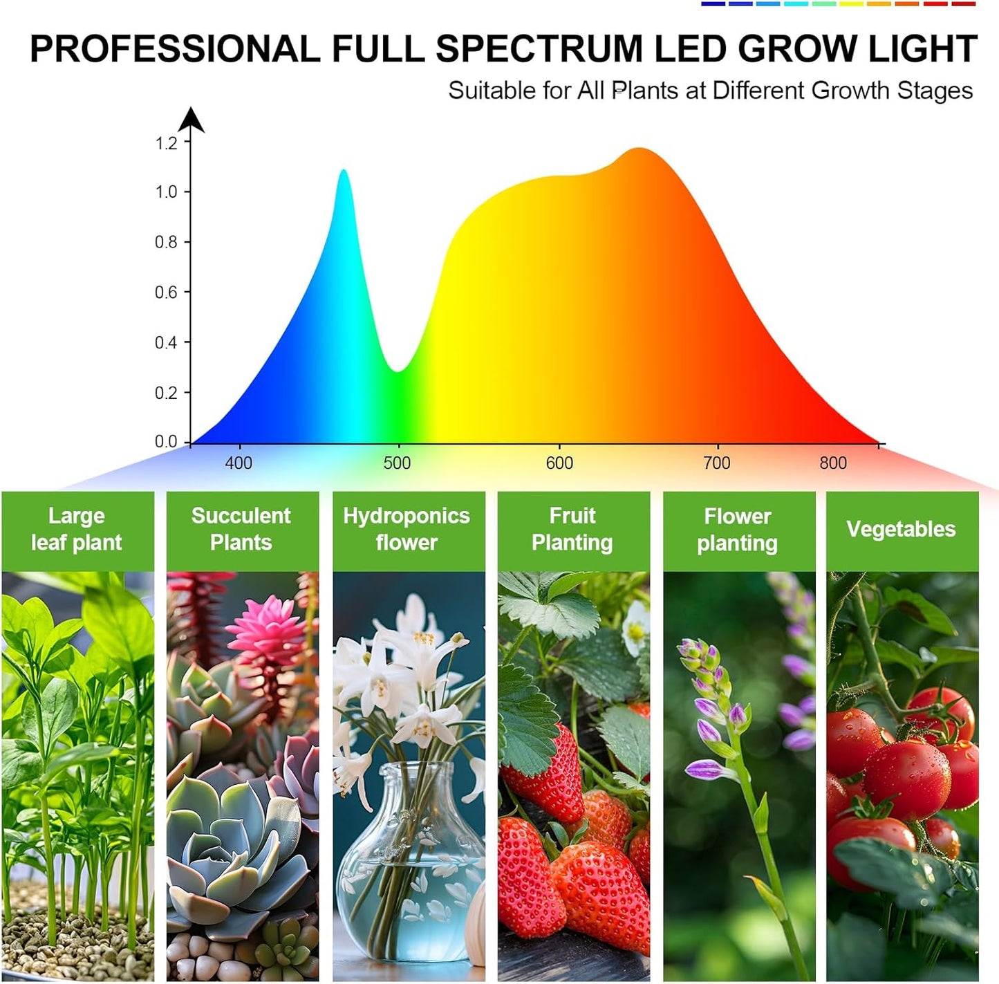 3-Head Grow Light with Stand 75W, FECiDA 2025 Grow Lights for Indoor Plants, Full Spectrum LED Plant Grow Light for Houseplants, Bonsai Tree, 4,8,12,16 Hr Timer and 360° Gooseneck