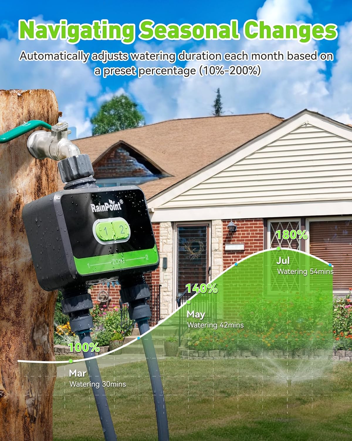 RainPoint WiFi Water Timer for Garden Hose, 2-Zone Smart Sprinkler Timer, WiFi Irrigation Controller, Automatic Watering System for Lawns and Yard