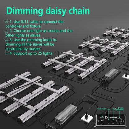 Grow Light FARMLITE LED Grow Lights for Indoor Plants Full Spectrum Growing Light Plant Hanging Growing Lamps Seedling Daisy Chain Dimmable Board 4x4ft Coverage