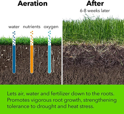 Yard Butler Aerators - Durable for Easy Lawn Care & Healthy Growth - Prevent Lawn Damage by Breaking Up Compaction - Ergonomic Gardening Tool, Spike Aerator