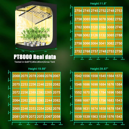 SZHLUX 800W LED Grow Light 7×7ft with Timer and Temp Control, Full Spectrum UV&IR Grow Lamp with 2304 Diodes, Sunlight Plant Light for Seedling Veg and Bloom Grow Light Fixtures