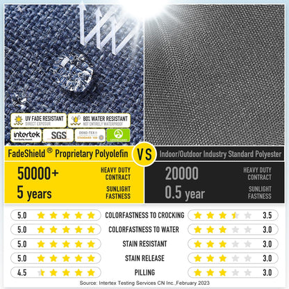 SUNROX Gel Memory Foam Chair Cushions, FadeShield Water-, Stain-Resistant Durable Reversible Seat Cushion Pads with Ties for Indoor/Outdoor Kitchen Dining Office, 19"x19", Set of 2, Heather Indigo