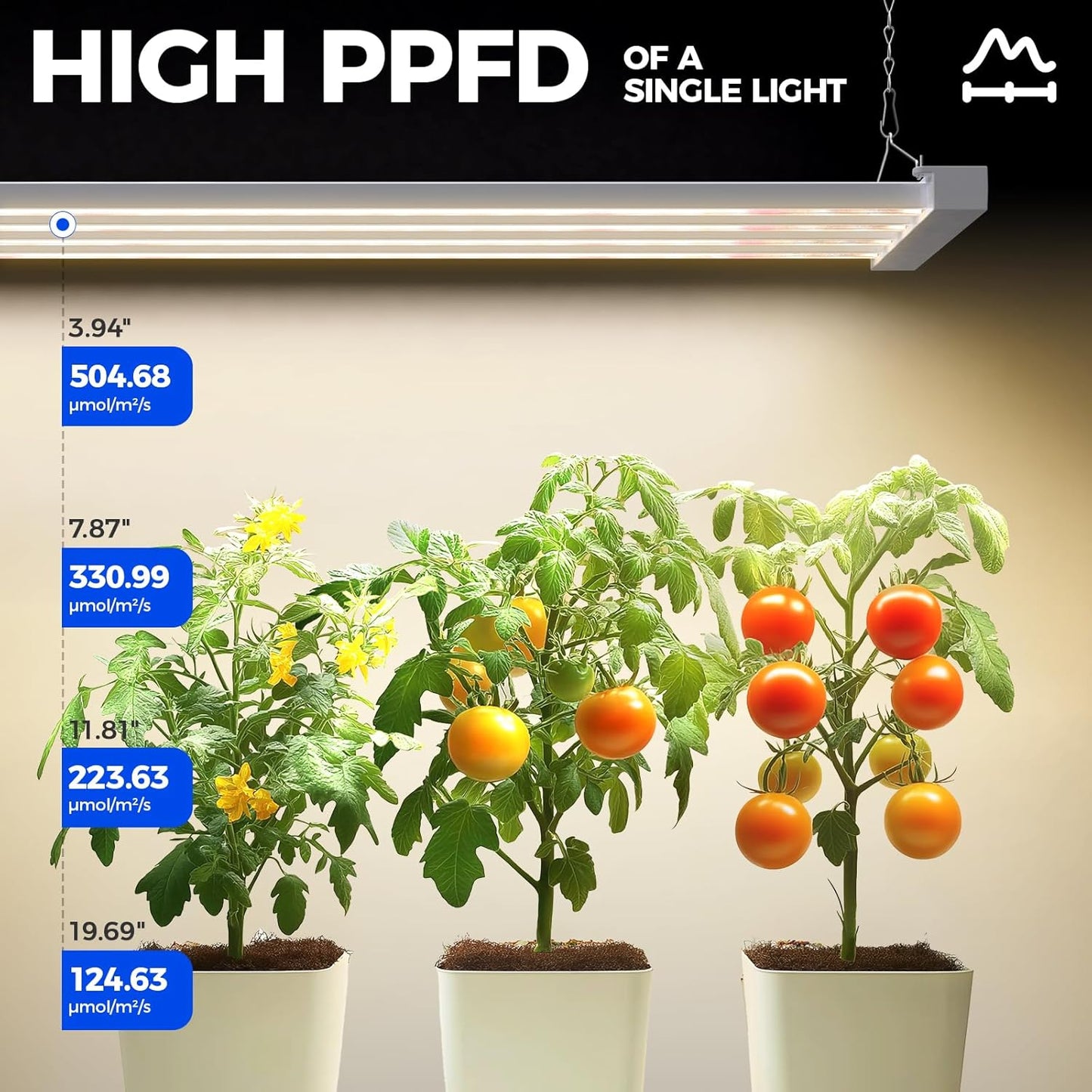 Barrina TX-L84 4FT LED Grow Light, 336W (4 x 84W), 4 Panel Wider Coverage, Full Spectrum, High PPFD, Mechanical Timer, Linkable, Hanging Light, Plant Stand with Grow Light for Indoor, Seeding, 4 Packs