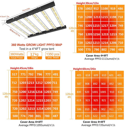 Grow Light FARMLITE LED Grow Lights for Indoor Plants Full Spectrum Growing Light Plant Hanging Growing Lamps Seedling Daisy Chain Dimmable Board 4x4ft Coverage (360watts)