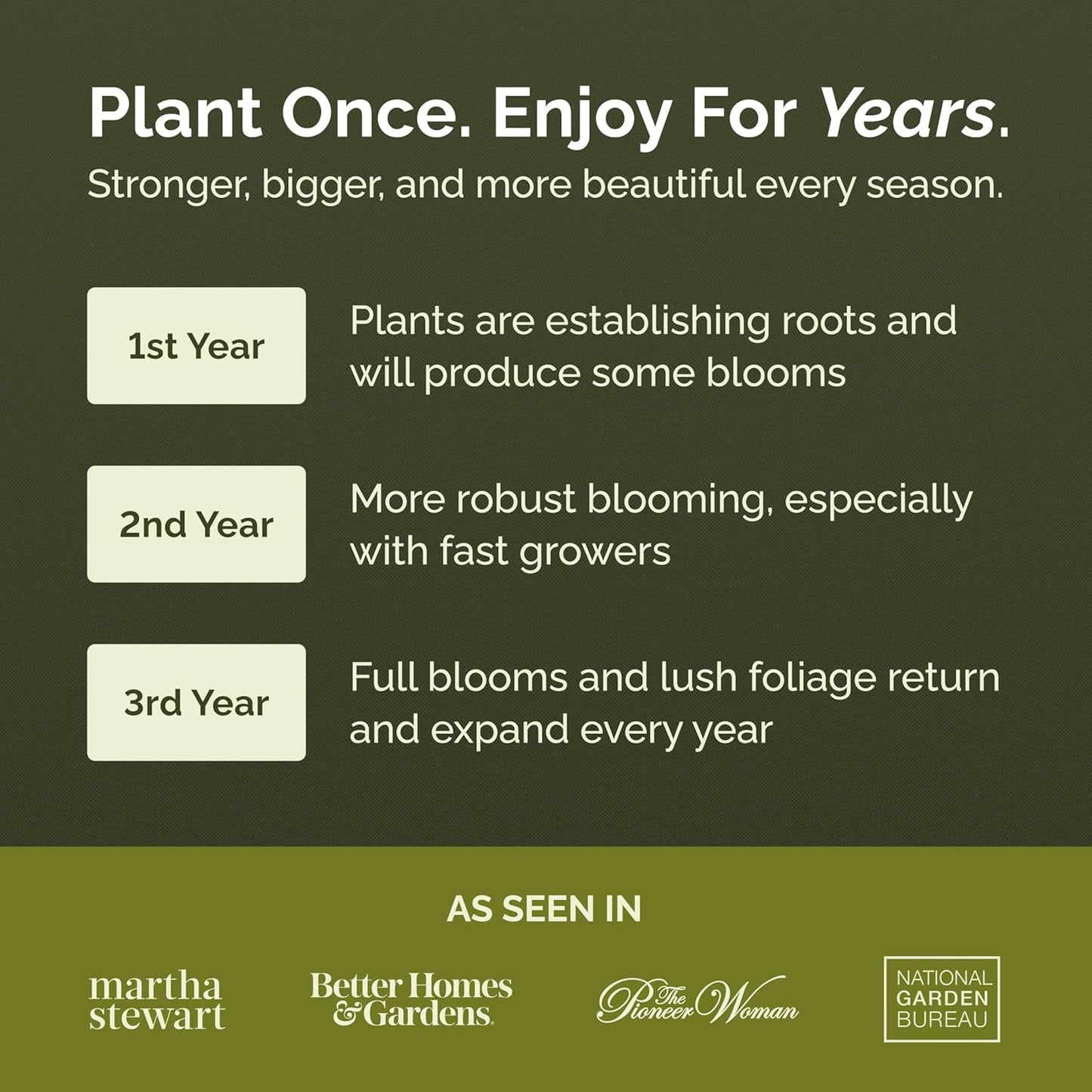 Eden Brothers All Perennial Wildflower Mixed Seeds for Planting, 5 lb, 2,400,000+ Seeds with Lupine, Shasta Daisy| Attracts Pollinators, Plant in Spring or Fall, Zones 3, 4, 5, 6, 7, 8, 9, 10