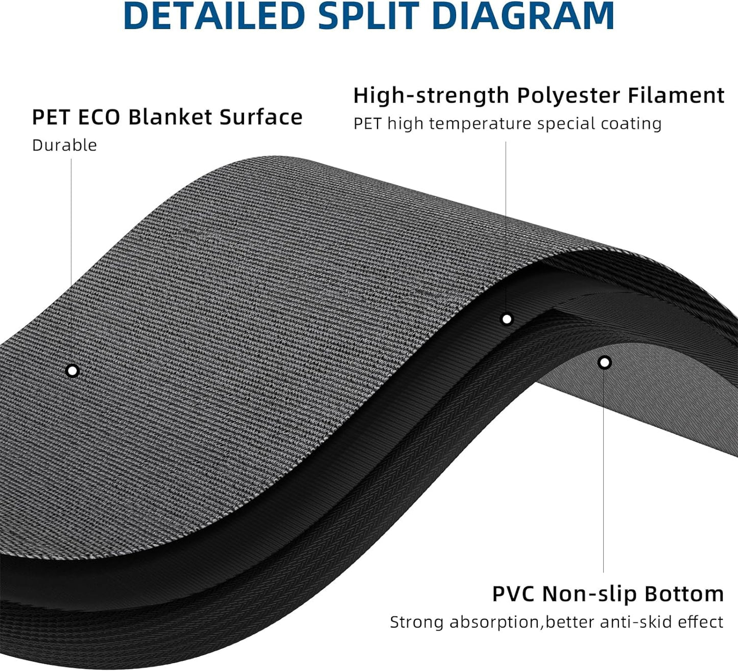 Custom Commercial Grade Doormat Floor Mat Entryway Area Rug Welcome Carpet for Business Home Indoor/Outdoor Non Slip Washable Durable