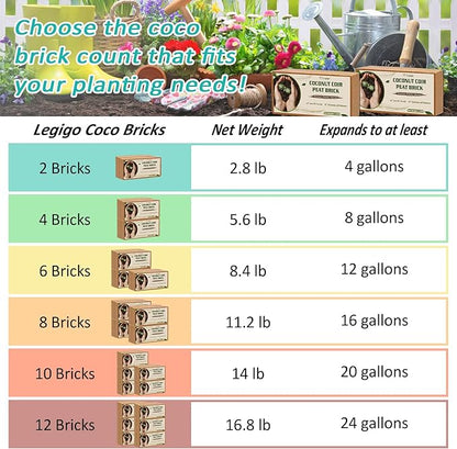 Legigo 10 Pack Premium Coco Coir Brick for Plants- 100% Organic Compressed Coconut Coir Bricks Starting Mix, Coco Coir Fiber Coconut Husk for Planting, Gardening, Potting Soil Substrate, Herbs