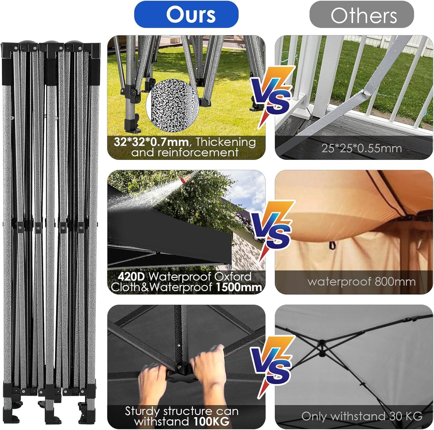 COBIZI 10x20 Heavy Duty Pop up Canopy Tent Easy Up Commercial Outdoor Canopy Wedding Party Tents for Parties All Season Wind & Waterproof Gazebo with Roller Bag,Black(Frame Thickened)